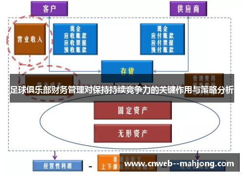 足球俱乐部财务管理对保持持续竞争力的关键作用与策略分析