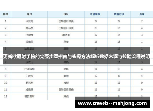 更新欧冠射手榜的完整步骤指南与实操方法解析数据来源与校验流程说明 更新欧冠射手榜的完整步骤指南与实操方法解析数据来源与校验流程说明