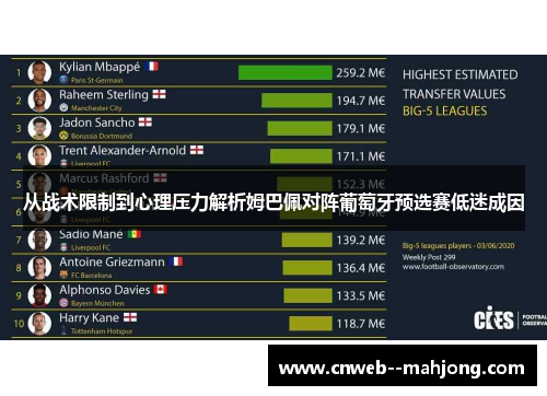 从战术限制到心理压力解析姆巴佩对阵葡萄牙预选赛低迷成因