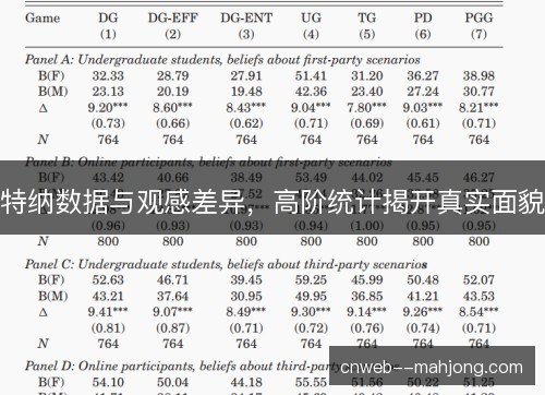 特纳数据与观感差异，高阶统计揭开真实面貌