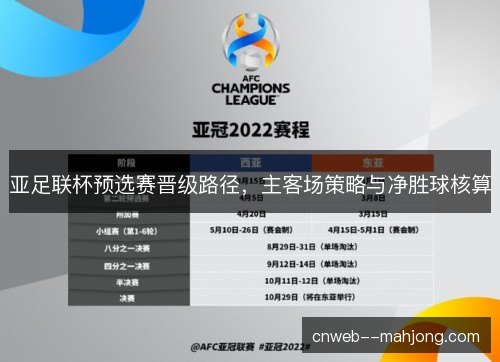 亚足联杯预选赛晋级路径，主客场策略与净胜球核算